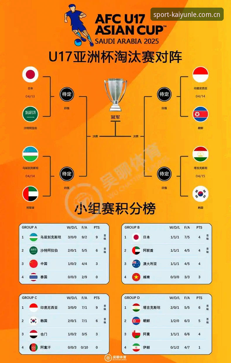 U17世界杯抽签揭晓，看中国足球小将的实战突围技巧