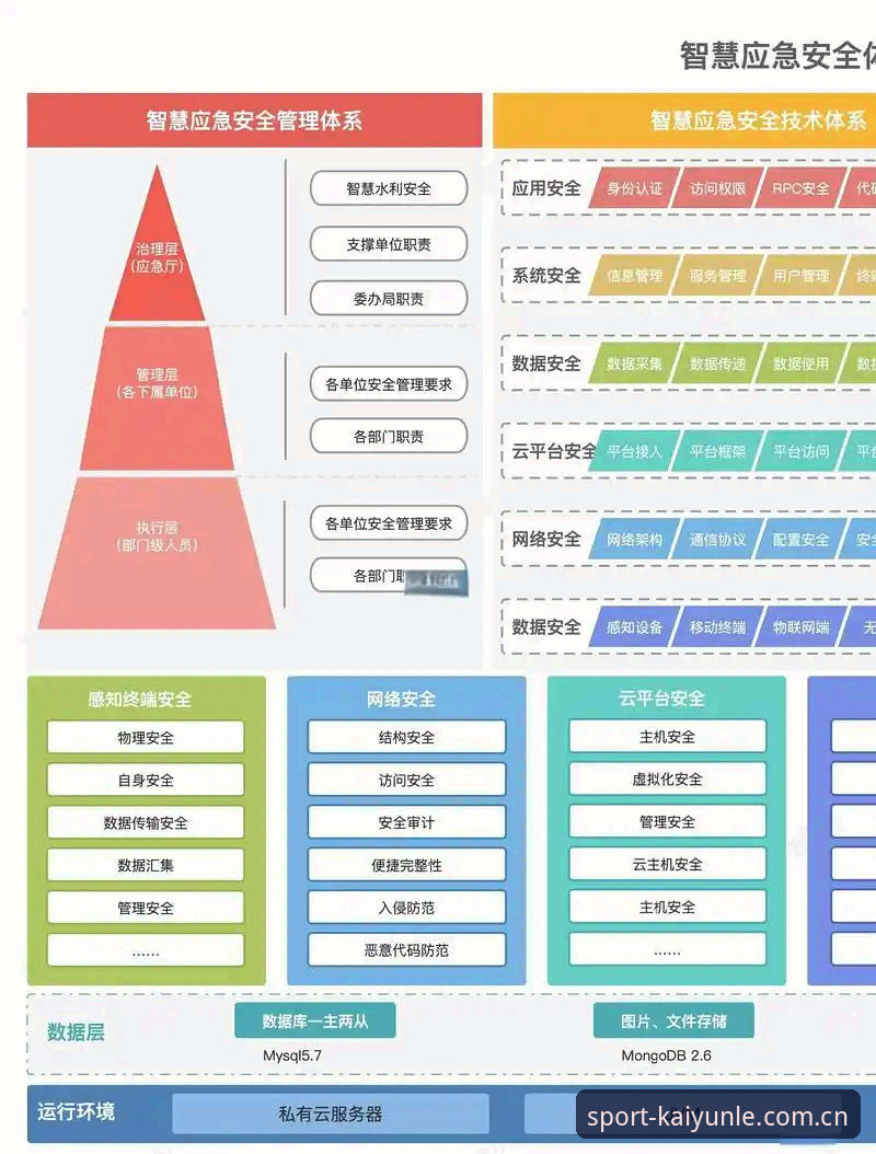 kaiyun体育平台安全机制深度解析：乐鱼安全吗？从用户体验到技术架构全面评估