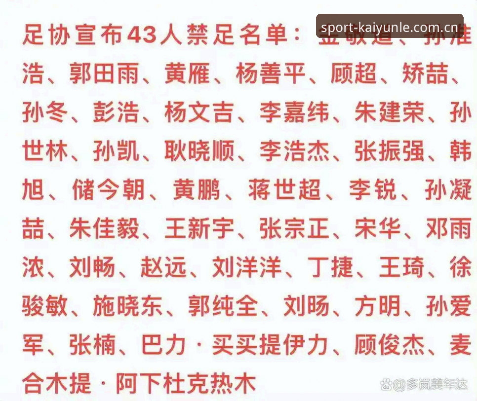 中国足协第三批禁足名单深度解读教程：从kaiyun体育平台看行业整顿的实战启示